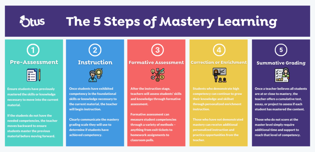 Teaching the student to become the master